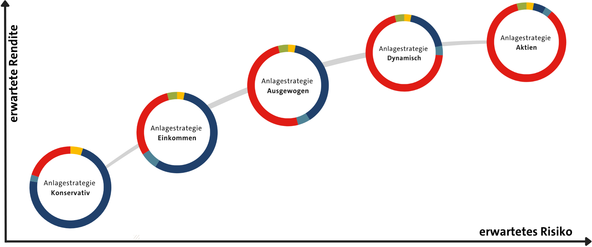 Anlagestrategien_Gesamtgrafik_20260107